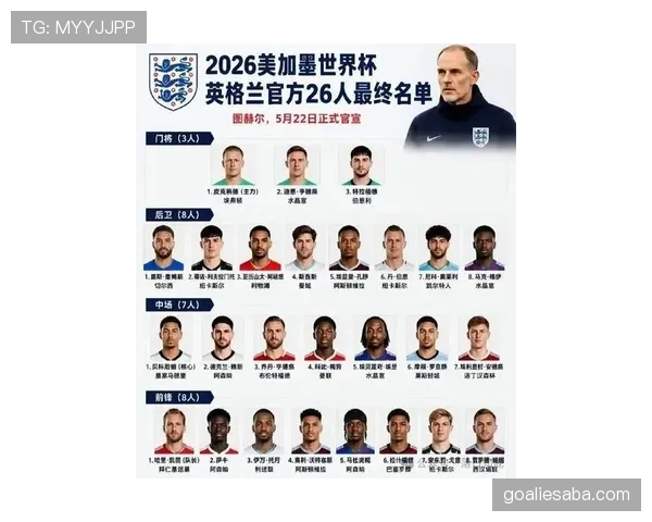 英格兰队2026世界杯前景分析：阵容实力与夺冠概率如何