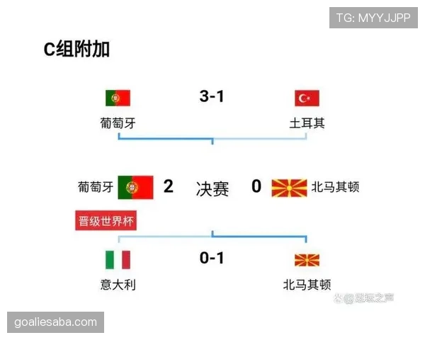 葡萄牙男足2026世界杯赛程时间安排