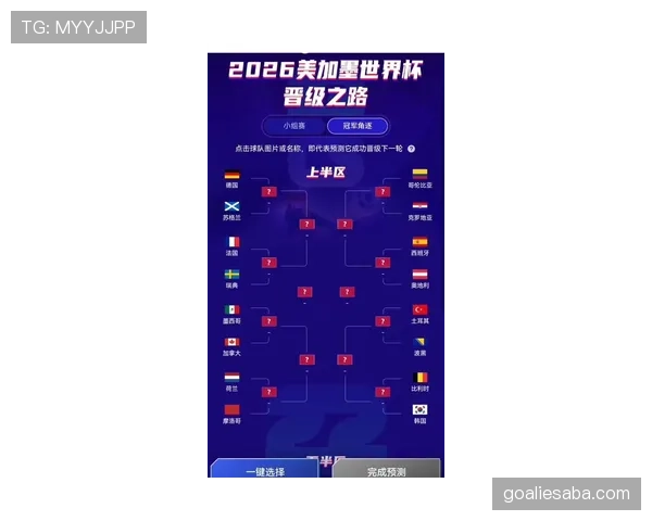 2026世界杯第三晋级规则解析